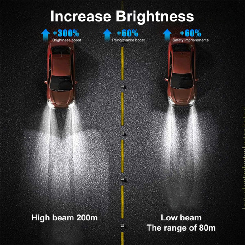H4 1 Pair High Brightness 12V Car LED Headlight High Beam Low Beam Projector Lamp H4 1 Pair High Brightness 12V Car LED Headlight High Beam Low Beam Projector Lamp